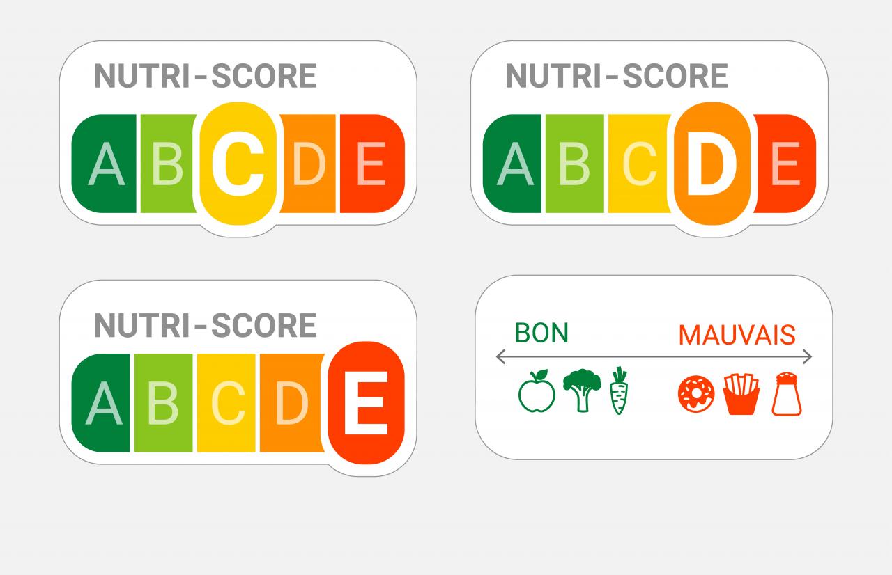 Mérieux_NutriSciences_nutriscore Mérieux_NutriSciences_nutriscore